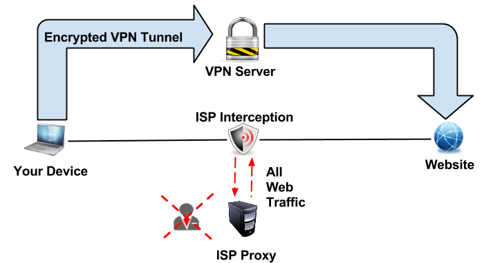 Transparent Proxy : Detect,Expose & Explain - The VPN Guru