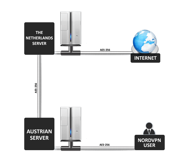 nordvpn on tp link router