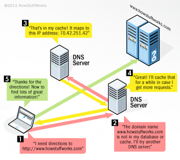 Как настроить dns вместо использования hosts