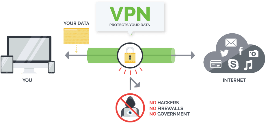 does stopad work as a vpn