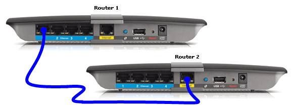 cyberghost vpn compatible routers