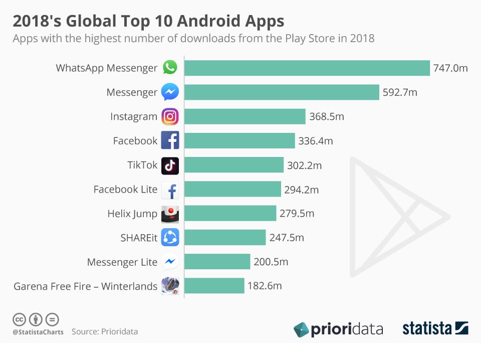 Приложения 2018. Топ 10 приложений. Российские мессенджеры. Top Messengers. Top Messenger app by Country 2020.