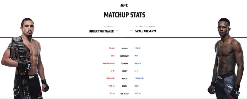 UFC 243 Stats