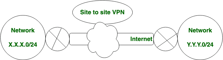 global vpn client vs netextender
